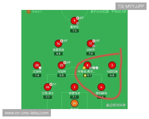 马竞锁定狼队戈麦斯,曼联引援名单未见其名
